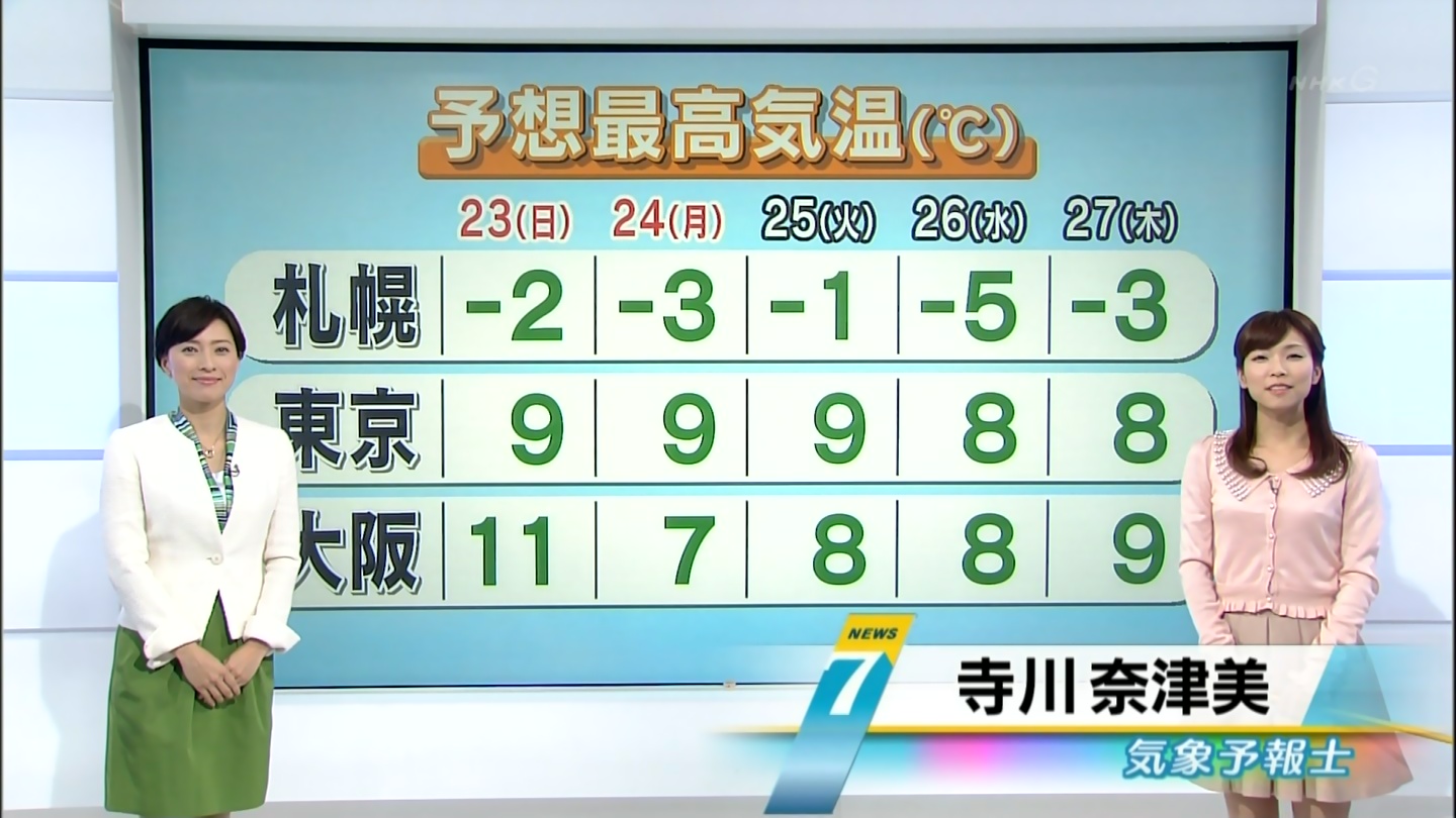 寺川奈津美と小郷知子 アナきゃぷ速報