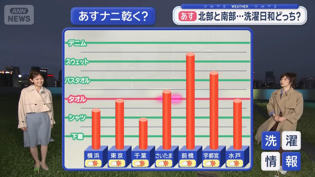 森山みなみ スーパーJチャンネル 20