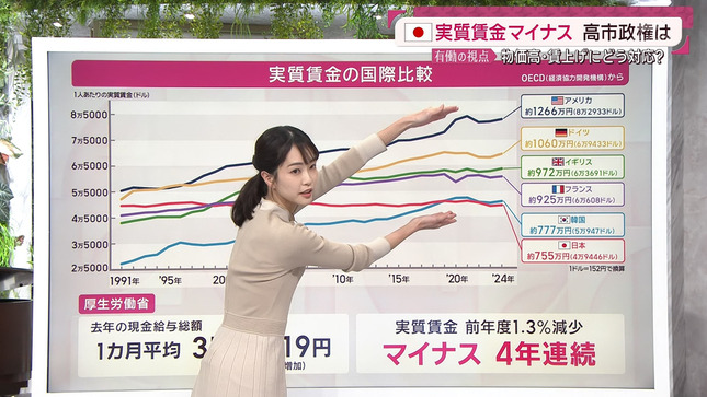 下村彩里 報道ステーション スーパーJ 3