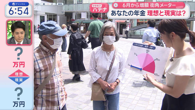 三山賀子 スーパーJチャンネル 14