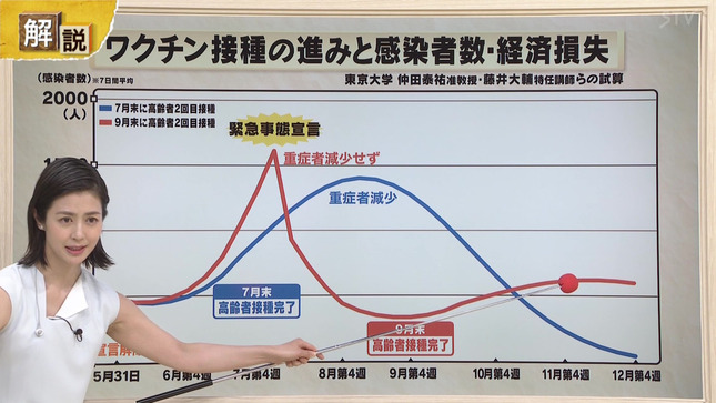 夏目三久アナ　セクシーノースリーブ！！