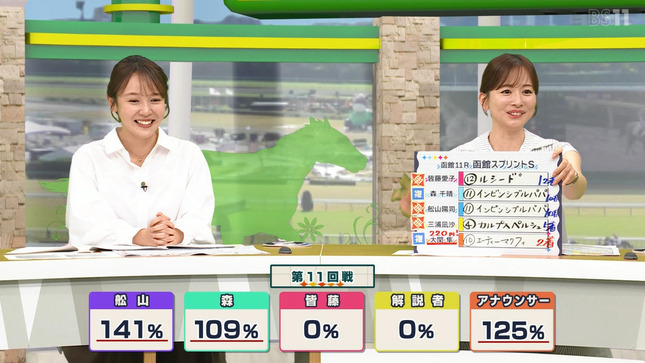 皆藤愛子 BSイレブン競馬中継 6