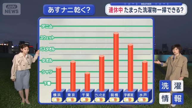 森山みなみ スーパーJチャンネル 15