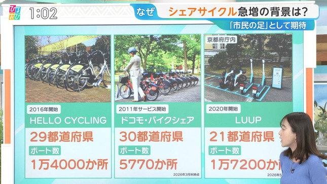 若林有子 ひるおび！ 11