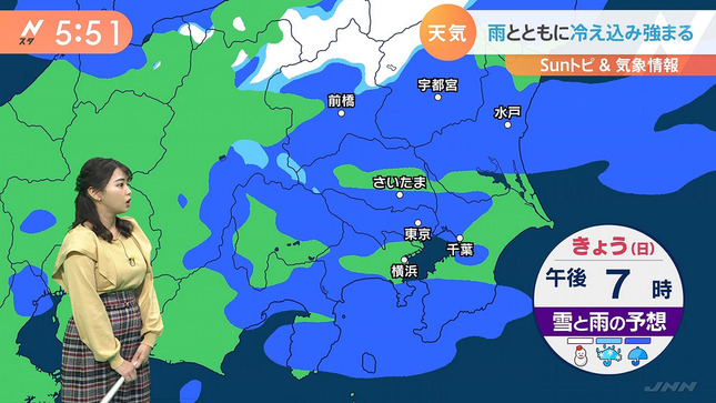 高安奈緒子 Nスタ SUNトピ 9