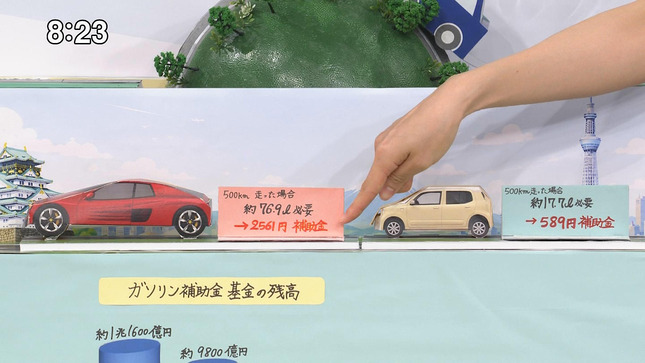 中西悠理 サンデーモーニング 9