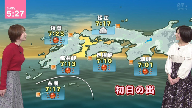 奈良岡希実子 news every 5