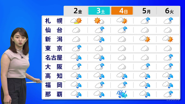 高安奈緒子 JNNニュース 11