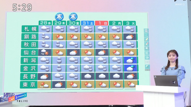 田中美都 午後LIVEニュースーン 4