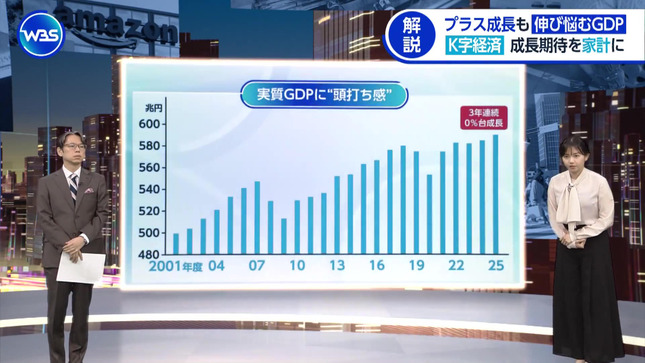 田中瞳 ワールドビジネスサテライト 4