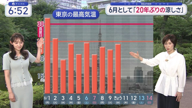 森山みなみ スーパーJチャンネル 21