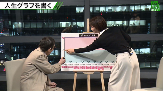 鈴江奈々 日テレNEWSカルチャー 8