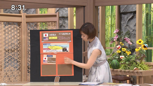 中西悠理アナ　ノースリーブからはみ出すインナー！！