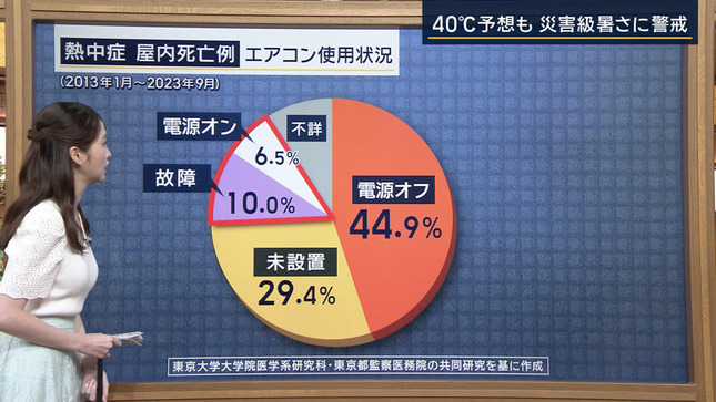 報ステお天気お姉さん 横乳くっきり天気予報!!