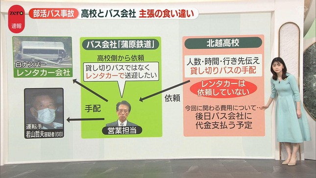 佐藤梨那 NewsZero 6