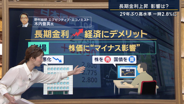 安藤萌々 報道ステーション 14