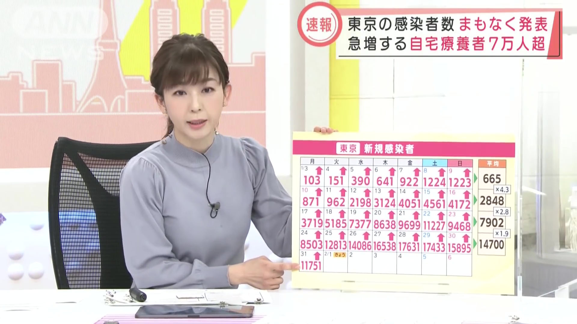 松尾由美子アナ 豊乳がクッキリ アナきゃぷ速報 松尾由美子アナ 豊乳がクッキリ アナきゃぷ速報
