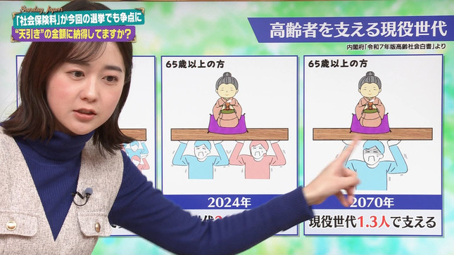 若林有子アナ　サンデー・ジャポン