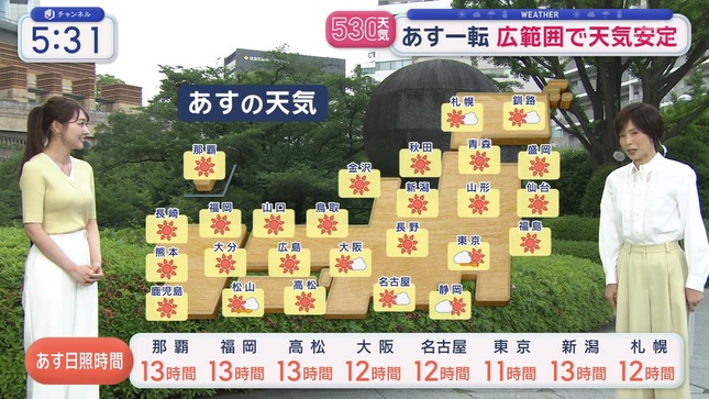 森山みなみ スーパーJチャンネル 14