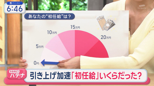 森山みなみ スーパーJチャンネル 14