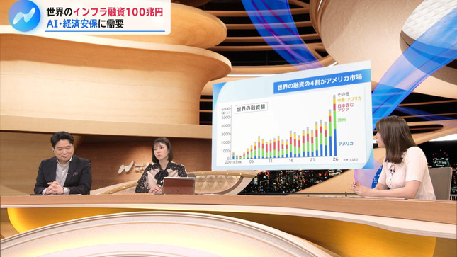 トラウデン直美 NIKKEI NEWS NEXT 15