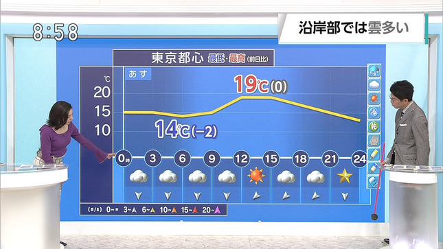 上原光紀 首都圏ネットワーク 首都圏ニュース845 19