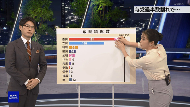 副島萌生 NHKニュース7 衆院選開票速報2024 8