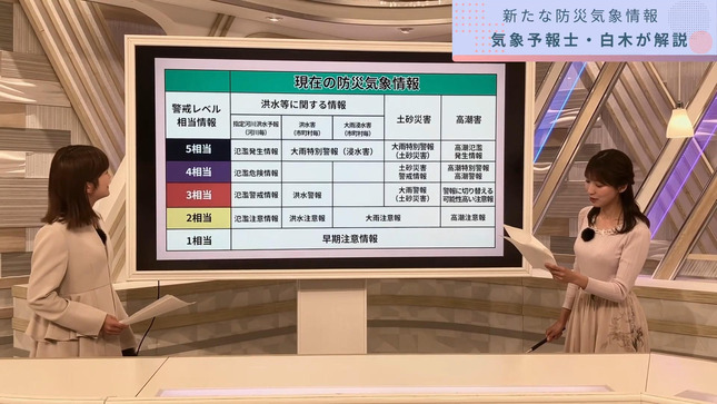 変わる防災気象情報を白木アナが徹底解説 11