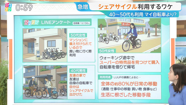 若林有子 ひるおび！ 6
