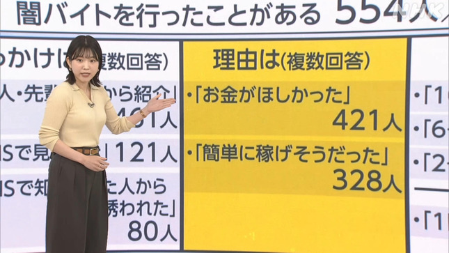 是永千恵 おはよう日本 20