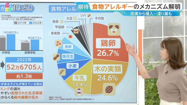 良原安美 ひるおび！ 2
