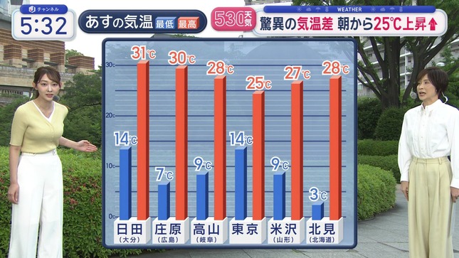 森山みなみ スーパーJチャンネル 16