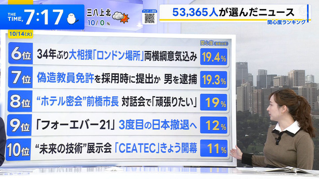 宇賀神メグ THE TIME 19