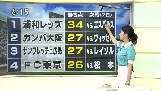 森花子 和久田麻由子 おはよう日本 19