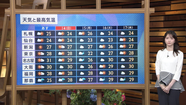 細川栞 報道ステーション 18