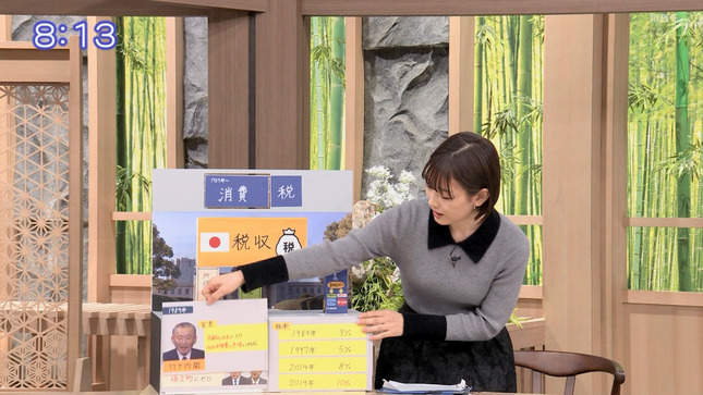 中西悠理 サンデーモーニング 7