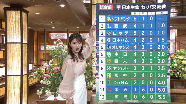 安藤萌々 報道ステーション 21