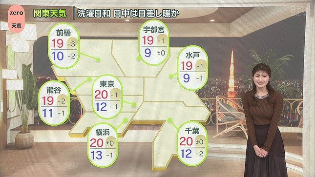 市村紗弥香 NewsZero 6