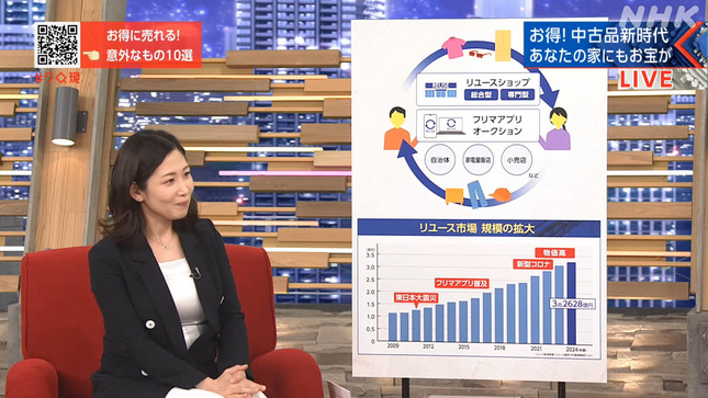 桑子真帆 クローズアップ現代 3