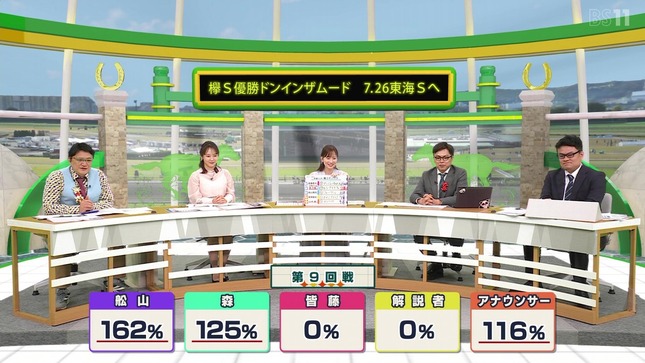 皆藤愛子 BSイレブン競馬中継 14