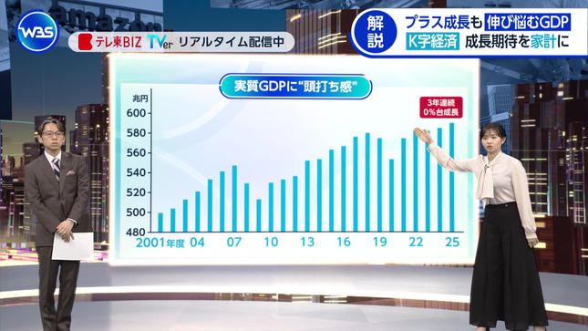 田中瞳 ワールドビジネスサテライト 6