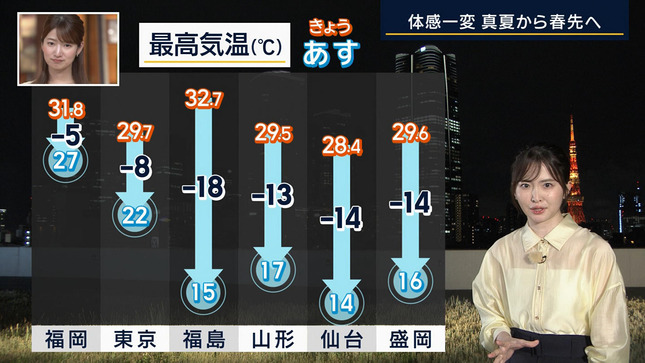 細川栞 報道ステーション 5