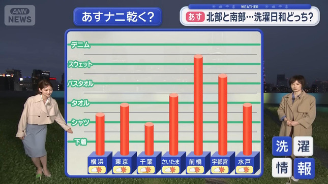 森山みなみ スーパーJチャンネル 19