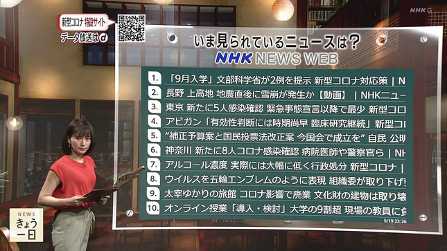 井上あさひ ニュースきょう一日 12