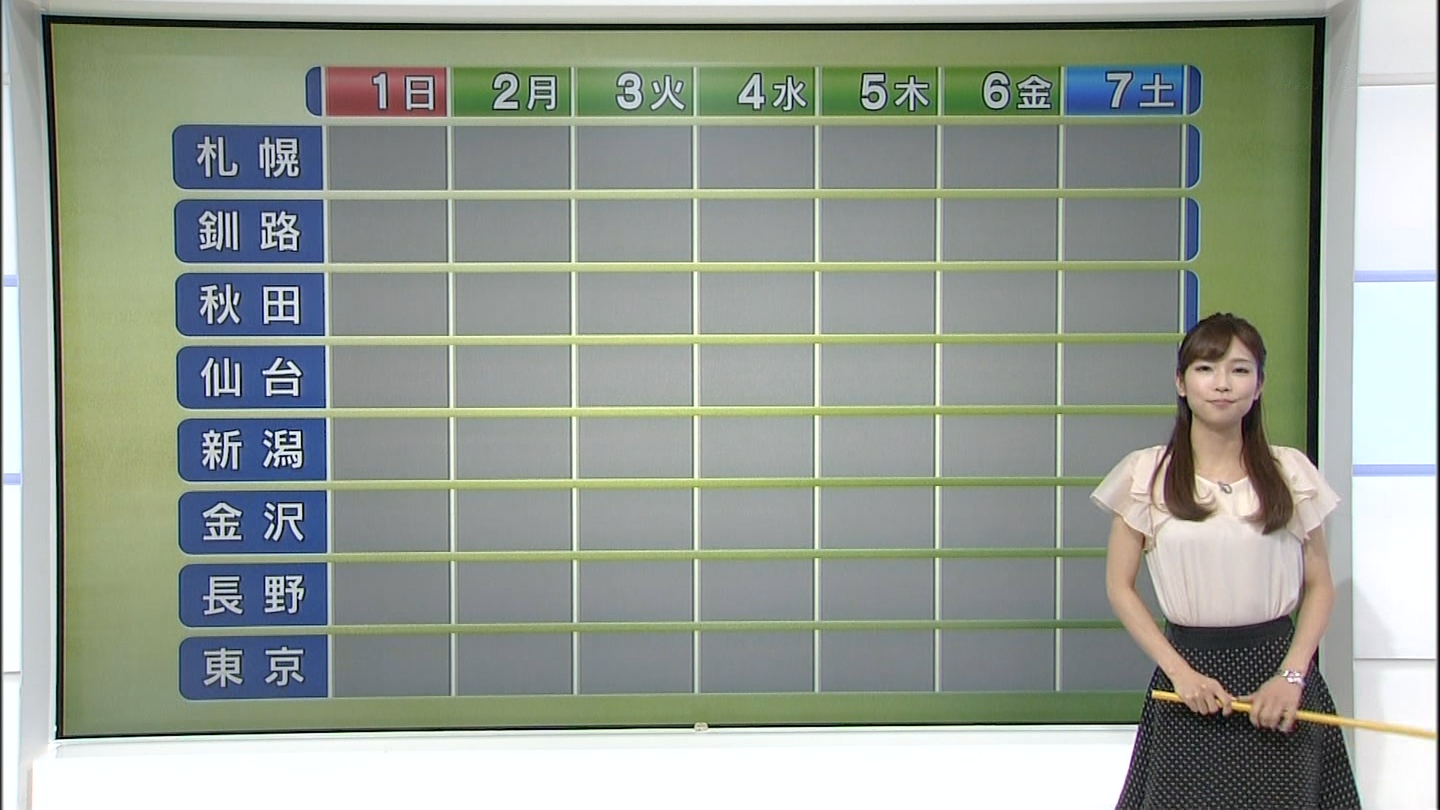 寺川奈津美と小郷知子 アナきゃぷ速報