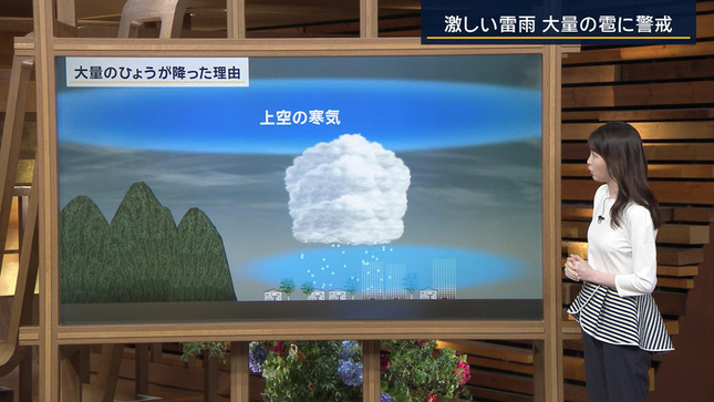 細川栞 報道ステーション 5