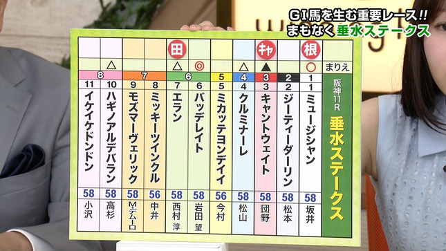 冨田有紀 ウイニング競馬 15