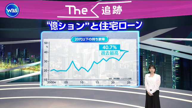 田中瞳 ワールドビジネスサテライト 6