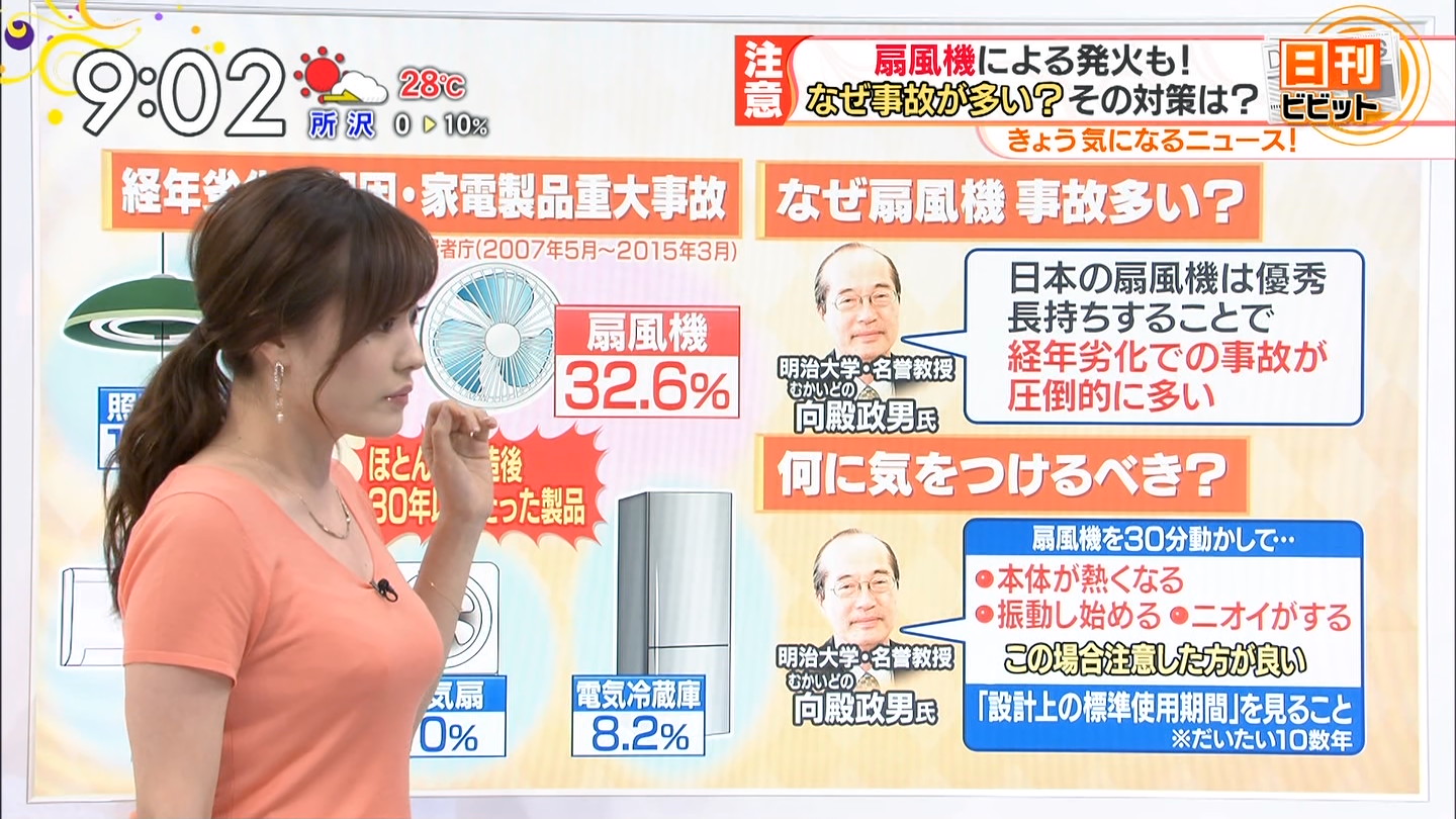林みなほアナ 巨乳横乳 透け透けインナー アナきゃぷ速報