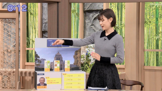 中西悠理 サンデーモーニング 5